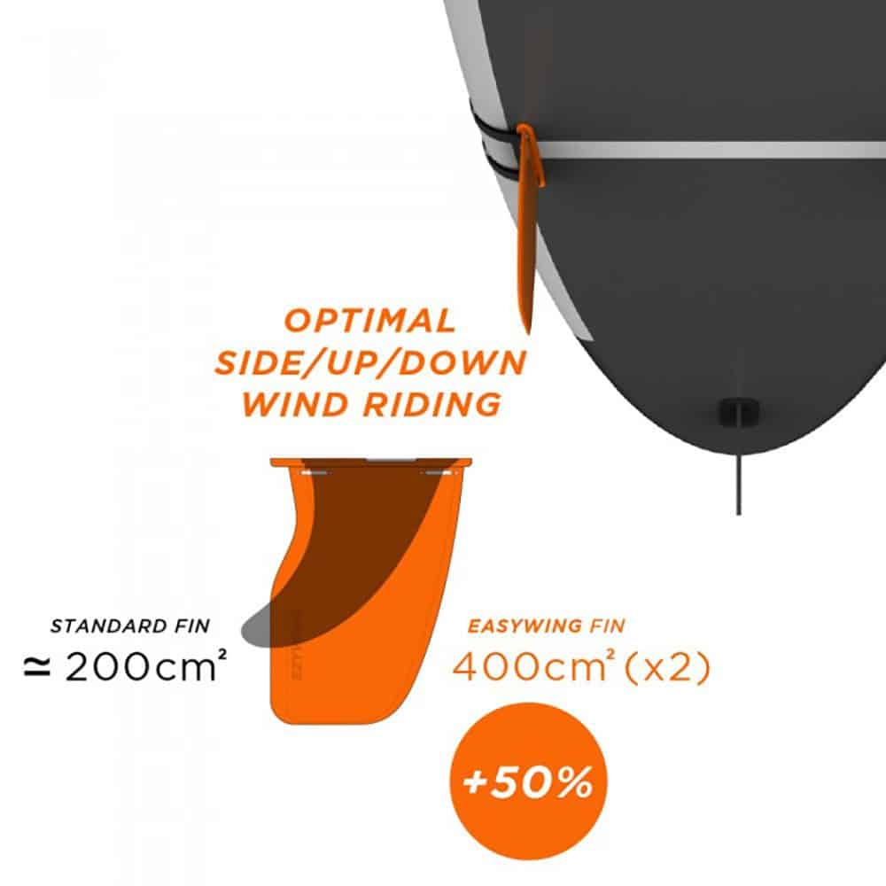 Ezywing, adaptateur wing pour paddle