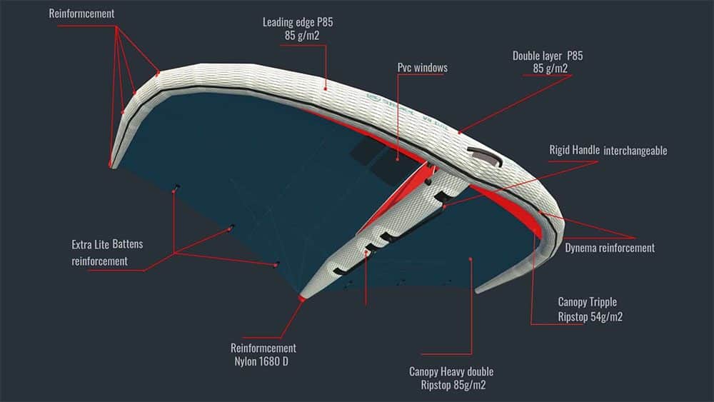 Wing V4 Elite de Sroka taillée pour la performance