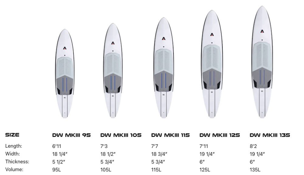 Downwind Mk III Board
